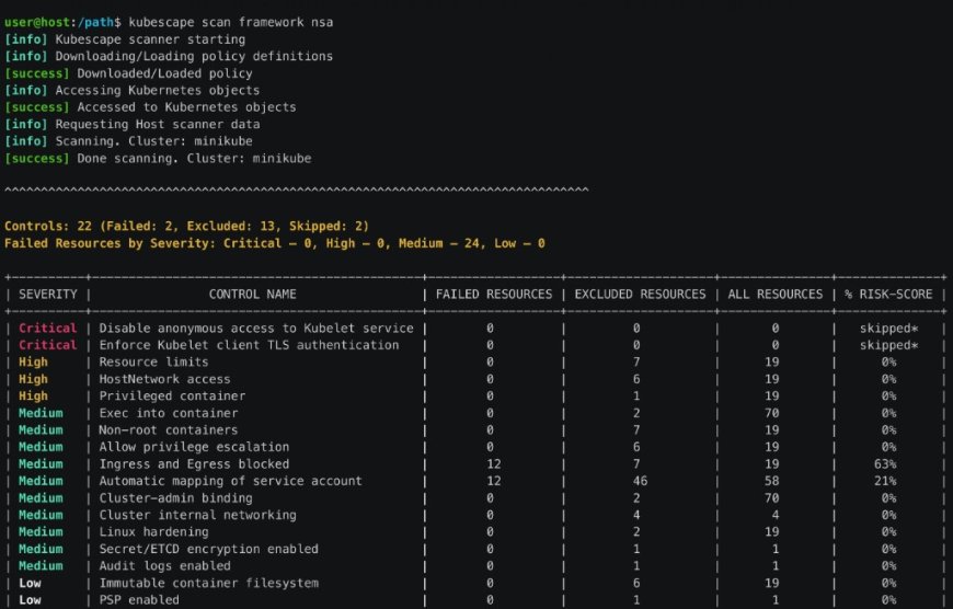 Kubescape - Nâng cao bảo mật Kubernetes nguồn mở